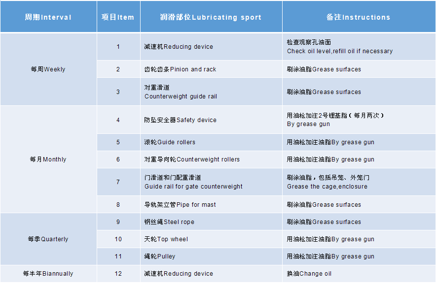 升降機(jī)潤滑表.png
